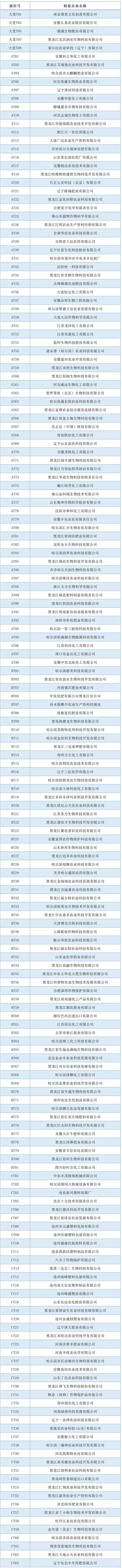 201934úֲ(hu)չ΢؅չI(y)