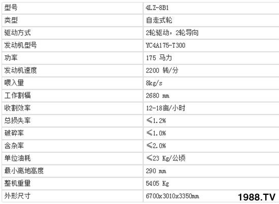    (lin)ի@½4LZ-8B1ȫι(lin)ոC(j)(sh)a(chn)Ʒc(din)