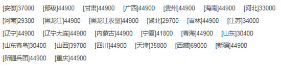     2020ֵֵ(lin)ի@½4LZ-8B1ȫι(lin)ոC(j)ra(b)N~ȼ