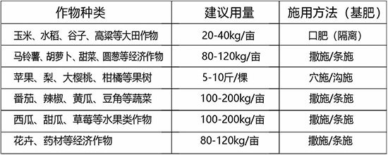 生物有機肥(顆粒)-祥棋佑土-祥棋農(nóng)業(yè)2